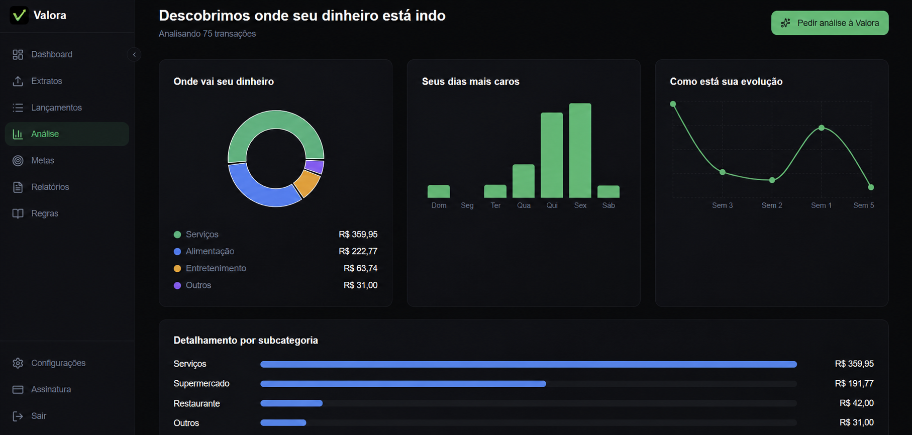 Onde sua energia vai