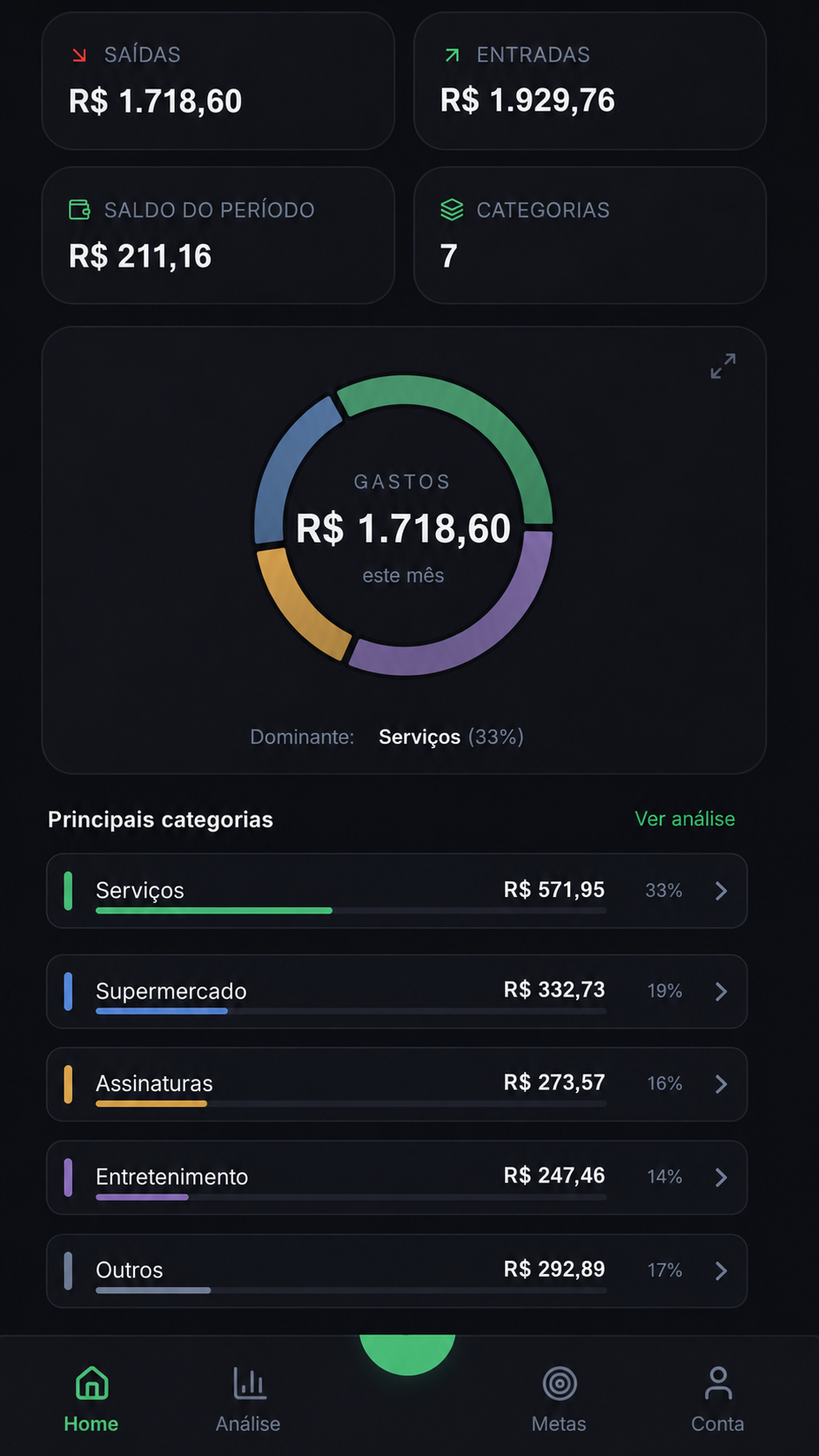 Valora — dashboard mobile